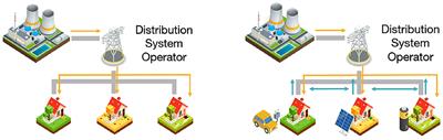 The Role of Blockchains in Multi-Stakeholder Transactive Energy Systems